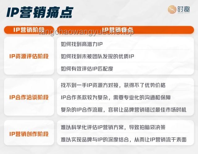 “好想把你一口吃掉~【原神剧场】”案例研究：虚拟IP内容营销的创新实践